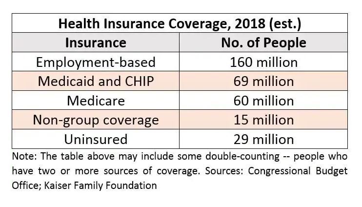 Health Insurance Coverage